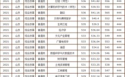 530分可以上曲阜師范大學嗎(曲阜錄取分數(shù)線2023)