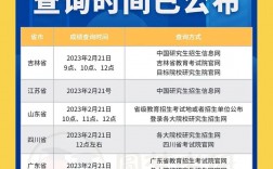 2023遼寧省考研成績(jī)公布時(shí)間(遼寧省考研分?jǐn)?shù)2024查詢)