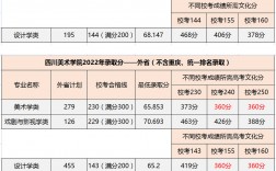 川美2023年考研校線(四川美術(shù)學院碩士研究生招生簡章)