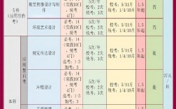 深圳自考招生院校(深圳專(zhuān)升本)