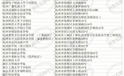 杭州考研考試點怎么分配的(?？瓶佳?
