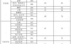 天津財(cái)經(jīng)大學(xué)考研好考嗎？復(fù)試刷人厲害嗎？