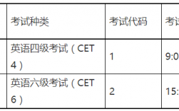 2024下半年英語四級準(zhǔn)考證打印時間及流程