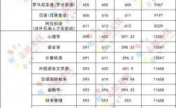 北京語言大學(xué)錄取分?jǐn)?shù)線