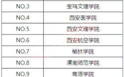 西安專升本培訓(xùn)機(jī)構(gòu)排名(專升本十大教育機(jī)構(gòu))