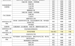 吉林大學四大王牌專業(yè)是哪些