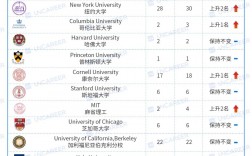 華盛頓大學相當于國內(nèi)什么水平