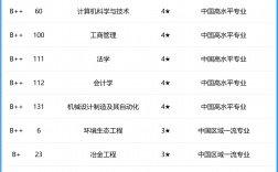 2024年湖南工業(yè)大學專業(yè)排名