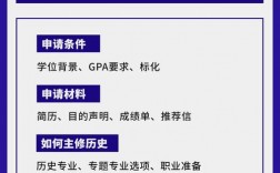 華盛頓大學(xué)相當(dāng)于國內(nèi)什么檔次？什么水平？