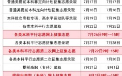 江西高考查分時(shí)間23號(hào)幾點(diǎn)