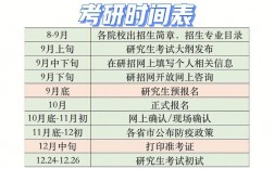 考研什么時(shí)候知道錄取(考研)