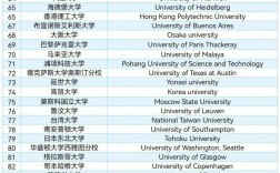 索邦大學(xué)相當(dāng)于國(guó)內(nèi)什么檔次？什么水平？
