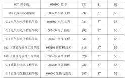 西華大學(xué)復(fù)試線2023(西華大學(xué)考研怎么樣)
