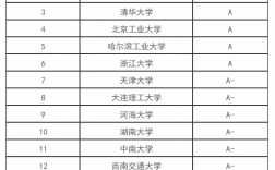 市政工程考研性價(jià)比高的學(xué)校(給排水科學(xué)與工程考研學(xué)校排名)