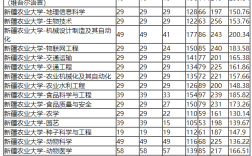 2024年新疆農(nóng)業(yè)大學(xué)分?jǐn)?shù)線