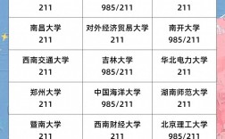 大專生考研學(xué)校一覽表(?？瓶佳锌梢詧?bào)的學(xué)校有哪些)