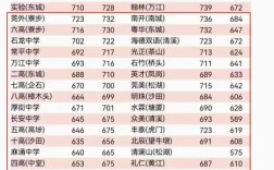 四中中考分?jǐn)?shù)線
