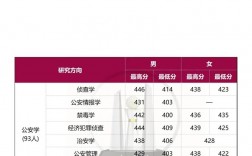 山西警察學(xué)院考研好考嗎？復(fù)試通過率？