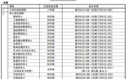 澳門科技大學(xué) 學(xué)費