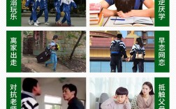 湖北襄陽市青少年管理學(xué)校十大排名名單更新