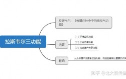 拉斯韋爾的三功能說(shuō)(拉斯韋爾傳播的五要素)