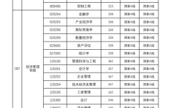 中國(guó)礦業(yè)大學(xué)研究生錄取分?jǐn)?shù)線