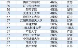 能源與動力考研哪個學校好考(新能源最吃香的專業(yè)排名)