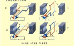 電動機(jī)的工作原理