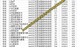 山東醫(yī)學(xué)高等?？茖W(xué)校分?jǐn)?shù)線