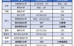 會(huì)計(jì)專碩200分左右的學(xué)校(會(huì)計(jì)專碩容易上岸的學(xué)校推薦)