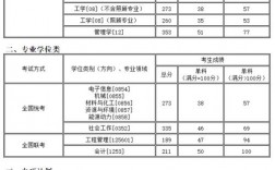 沈陽化工大學(xué)考研好考嗎？復(fù)試通過率？