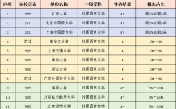 哪個(gè)外國(guó)語(yǔ)大學(xué)容易考研