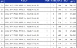 2024年魯東大學今年錄取分數(shù)線是多少