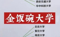 七個(gè)金飯碗的二本大學(xué)