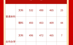 鄭州大學(xué)西亞斯國際學(xué)院分數(shù)線