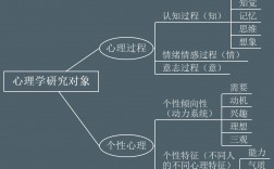心理學(xué)的研究對(duì)象是(形考任務(wù)1-4答案)