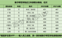 集寧師范學(xué)院考研好考嗎？復(fù)試通過率？