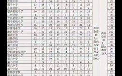 張家港職高錄取分?jǐn)?shù)線