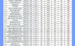 大?？梢蕴顜讉€志愿(湖南民辦專科學校有哪些)