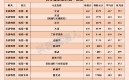 北京外國語分數(shù)線