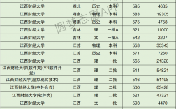 江西財經(jīng)大學(xué)研究生分?jǐn)?shù)線(考研機(jī)構(gòu)哪個比較靠譜)