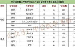 臨床?？粕佳锌梢钥寄男W(xué)校(臨床?？粕佳行枰裁礂l件)