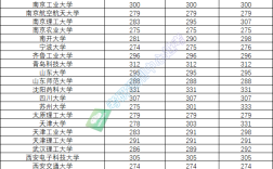 天津科技大學(xué)2024錄取分數(shù)線