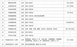 公立大專學(xué)費(fèi)