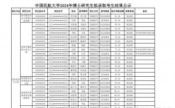 中國(guó)民航大學(xué)研究生好考嗎(南航2024研究生招生簡(jiǎn)章)