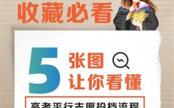 高考怎么投檔最安全(報(bào)志愿技巧與方法)