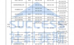 運城學(xué)院考研好考嗎？復(fù)試通過率？