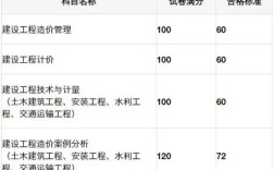 一級(jí)造價(jià)工程師合格分?jǐn)?shù)線