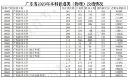 廣東海洋大學(xué)考研分?jǐn)?shù)線(建筑設(shè)計(jì)考研學(xué)校推薦)