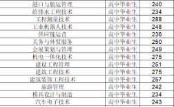 2024年遼寧交通高等?？茖W(xué)校分?jǐn)?shù)線